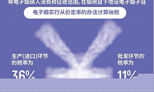 悦刻电子烟涨价通知