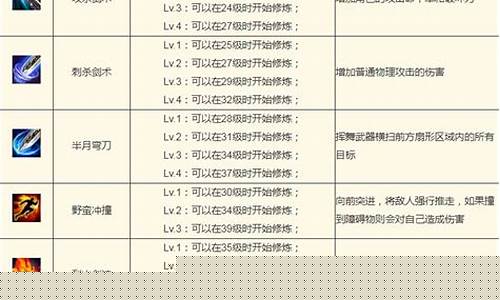 传奇1.95战士技能(失落传奇战士技能)
